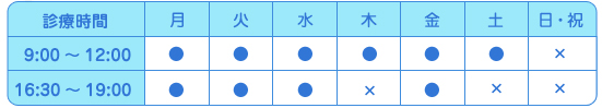 診察時間